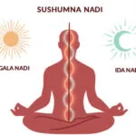 Kundalini-soins énergétique sur Plouzané ou à distance